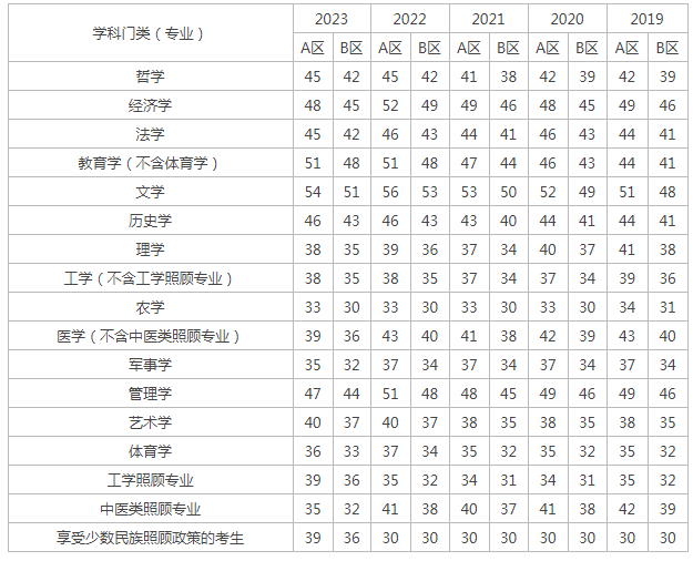 考研政治国家线2026多少分