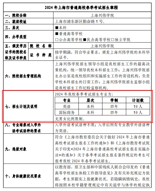 2026上海兴伟学院春季高考招生简章
