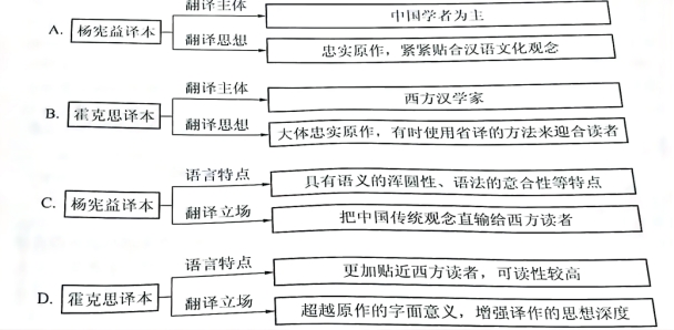 2026新高考全国Ⅱ卷语文真题(辽宁)及参考答案