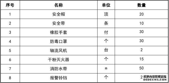 密闭空间环氧树脂防腐施工方案设计