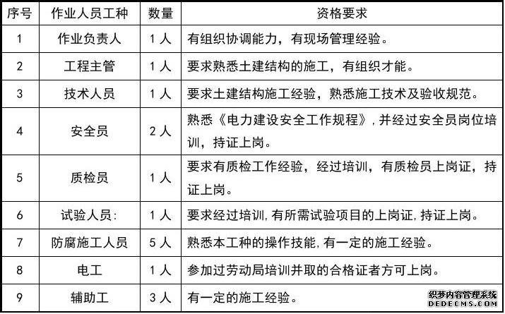 密闭空间环氧树脂防腐施工方案设计
