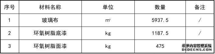 密闭空间环氧树脂防腐施工方案设计