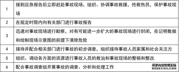 密闭空间施工应急预案
