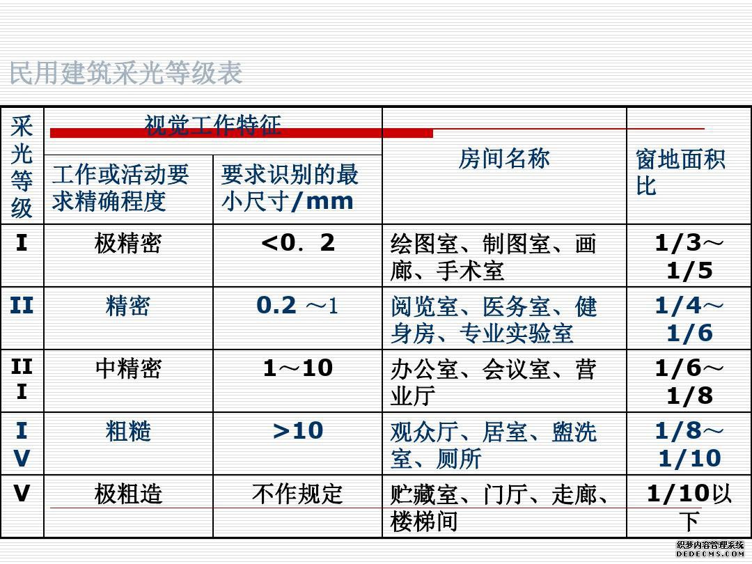 建筑空间与功能