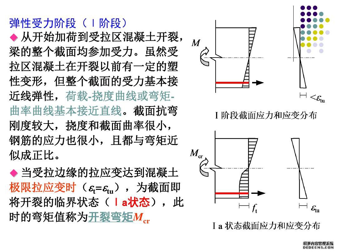 建筑结构基本构件