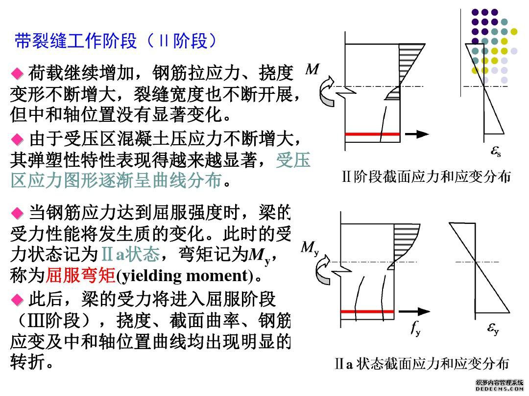 建筑结构基本构件
