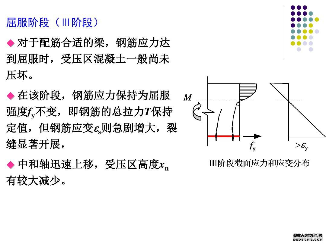 建筑结构基本构件