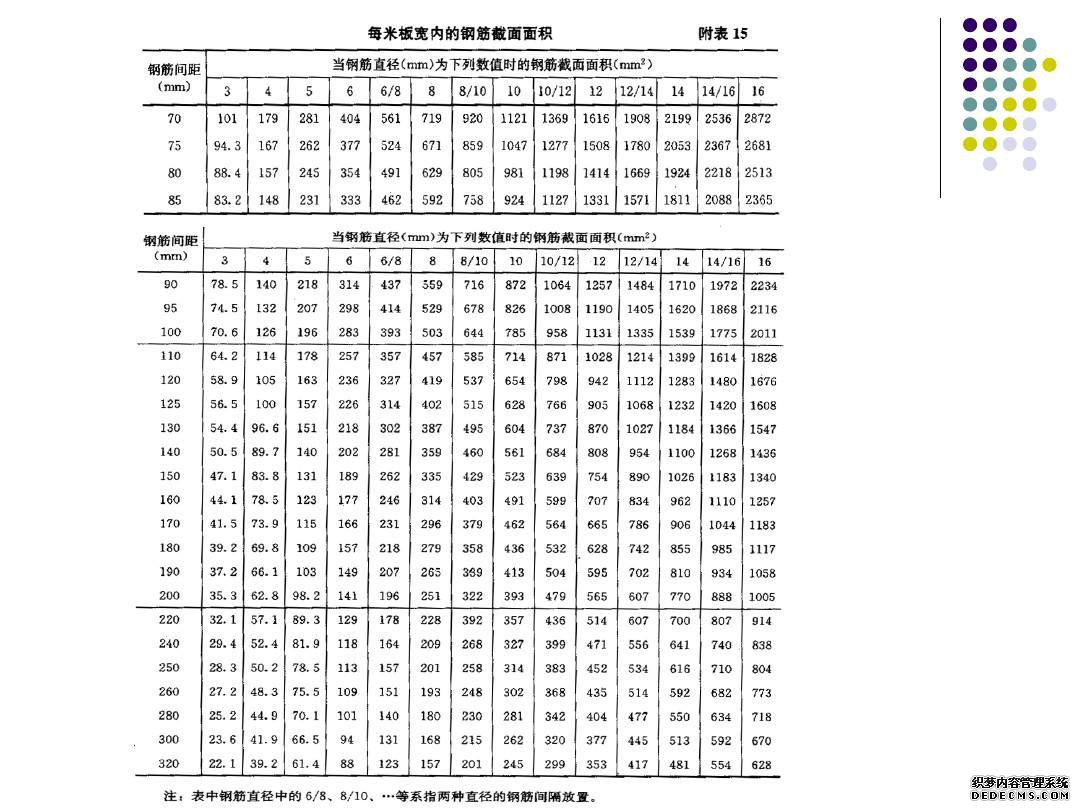 建筑结构基本构件