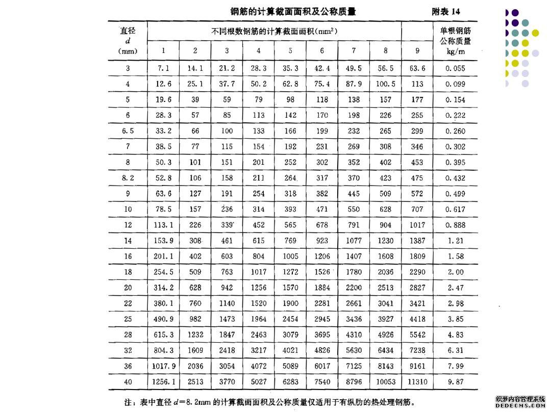 建筑结构基本构件