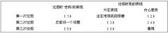 和老妈过招阅读答案