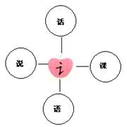 人教版语文一年级上册：第五单元试卷