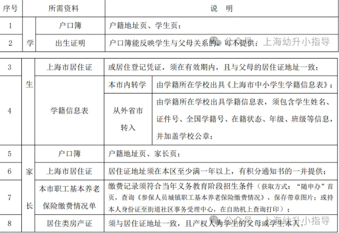 上海市徐汇教育局寒假转学材料准备