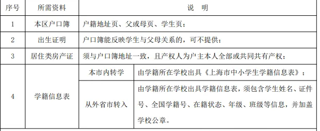 上海市徐汇教育局寒假转学材料准备