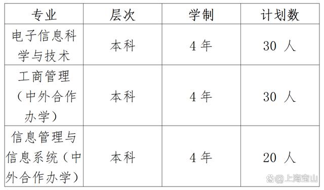 上海大学(2024)春季高考招生章程