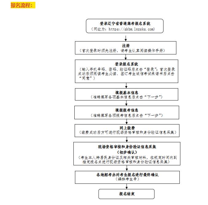 2025年辽宁省普通高考报名时间