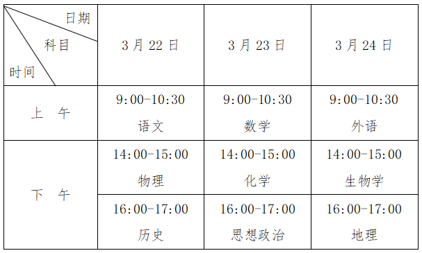 安徽2024学业水平合格性考试时间及科目