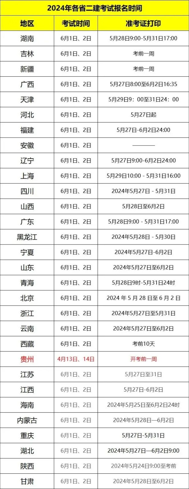 全国2024二级建造师考试准考证打印时间
