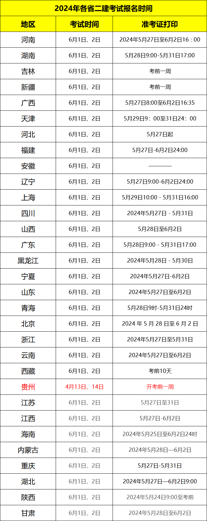 2024各省二级建造师准考证打印时间