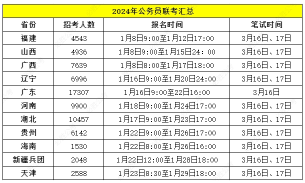 2024各省公务员报名时间及考试时间