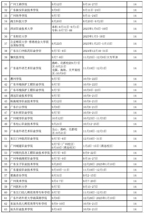 广东各高校2024开学时间及军训时间汇总表