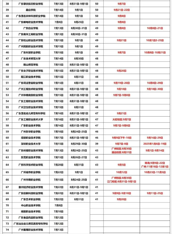 2024广东高校新生军训时间及开学报到汇总