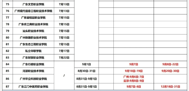 2024广东高校新生军训时间及开学报到汇总