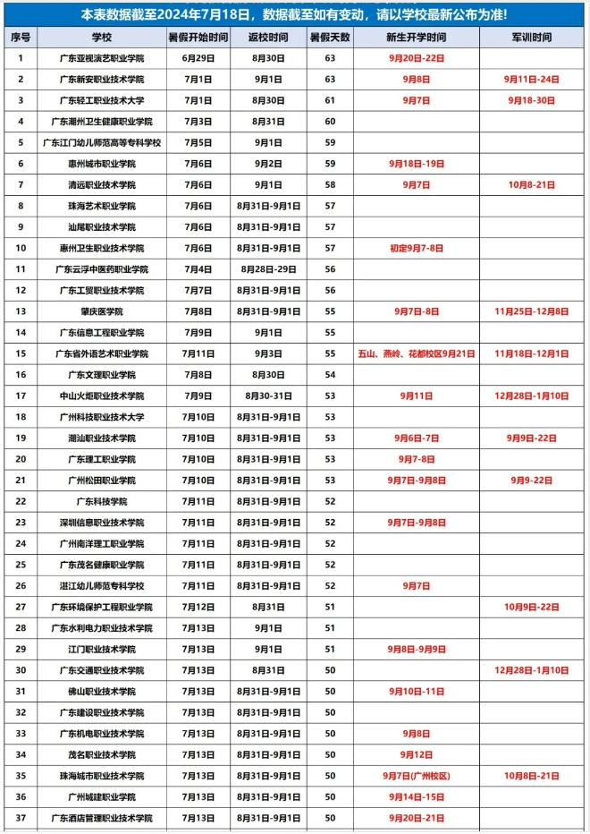 2024广东高校新生军训时间及开学报到汇总