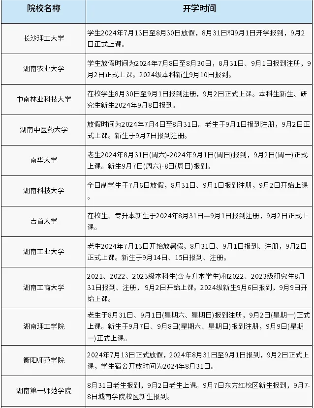 湖南省内各大高校秋季开学详细时间