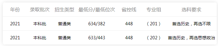 2022年同济大学高考录取分数线预估