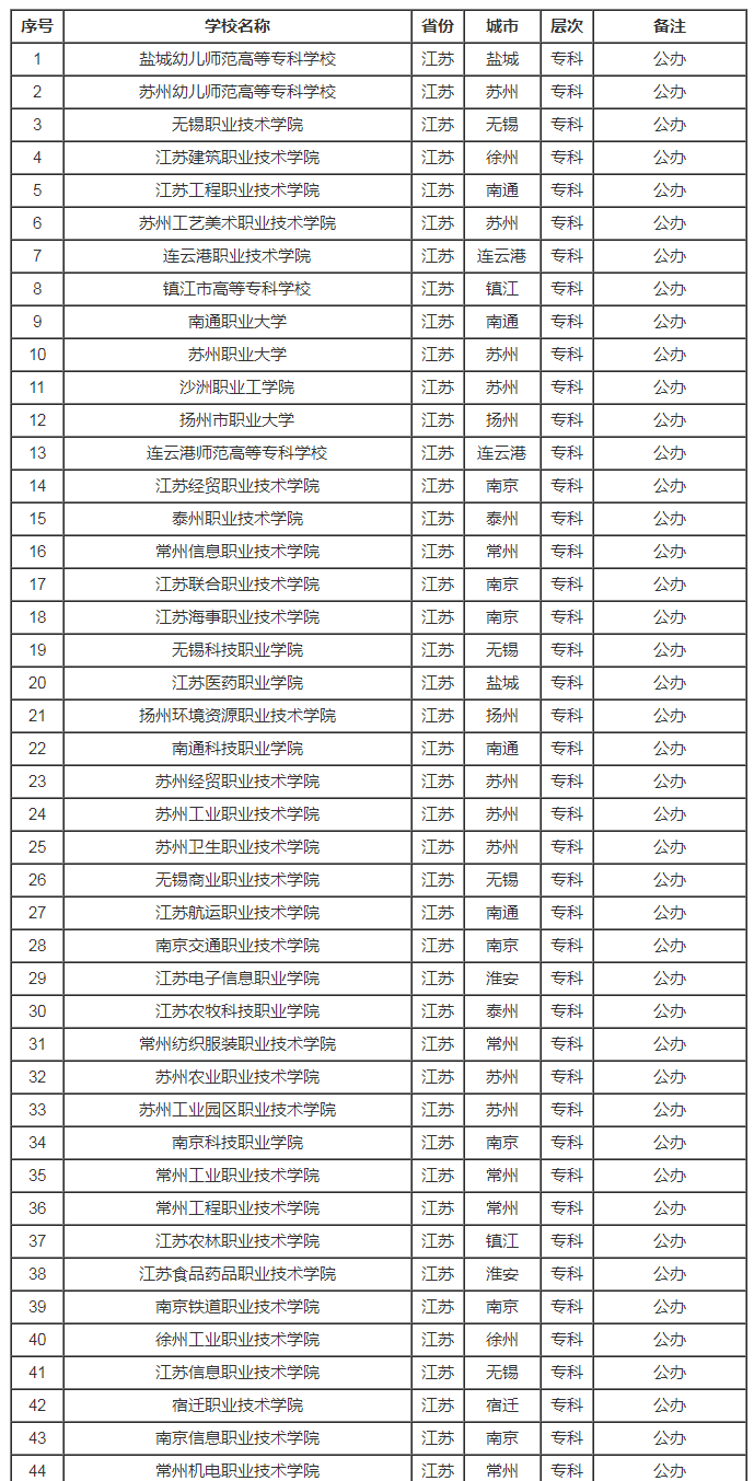江苏省高校排名一览表2023(最新版)