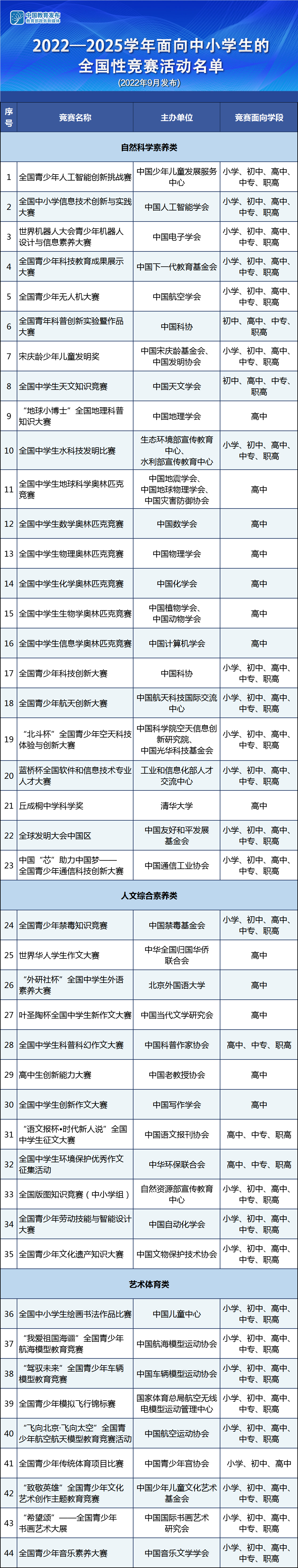 中小学全国性竞赛有哪些