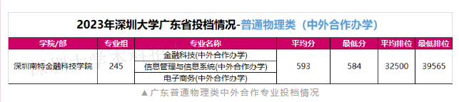 深圳大学2023年在广东及省外录取情况