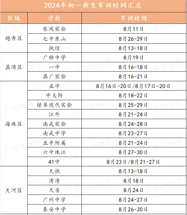 广州市部分初一新生军训时间