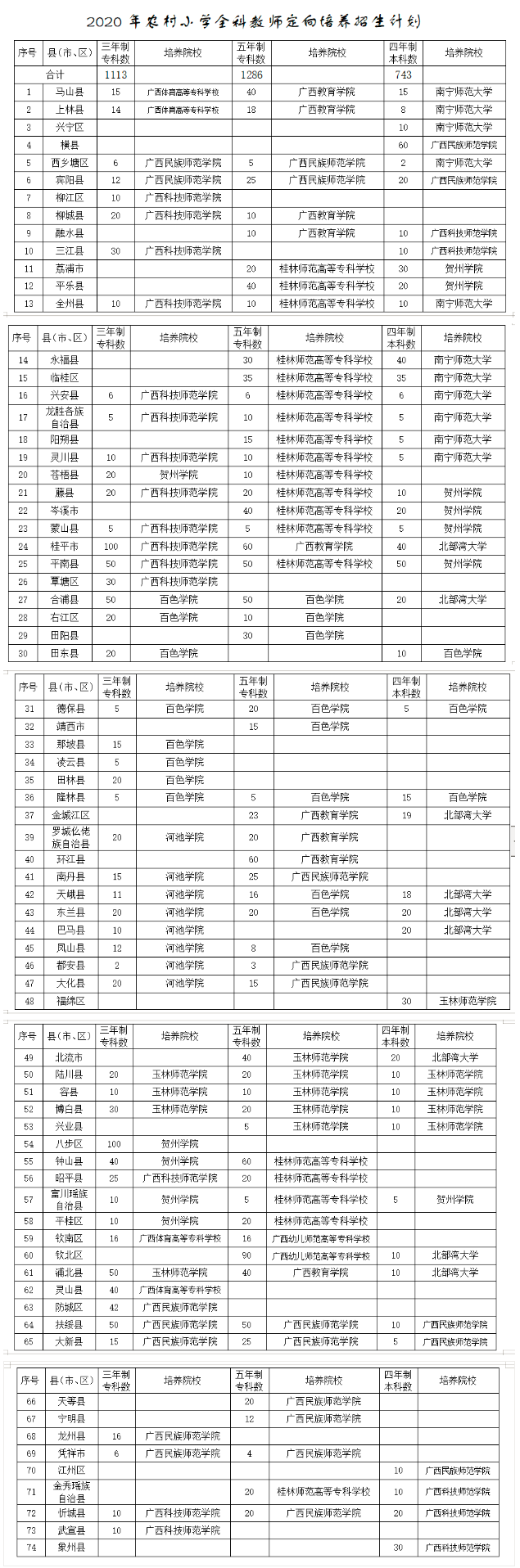 广西招生极坏.png