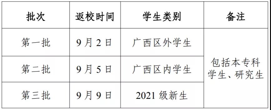 2021广西科技大学学生返校疫情防控