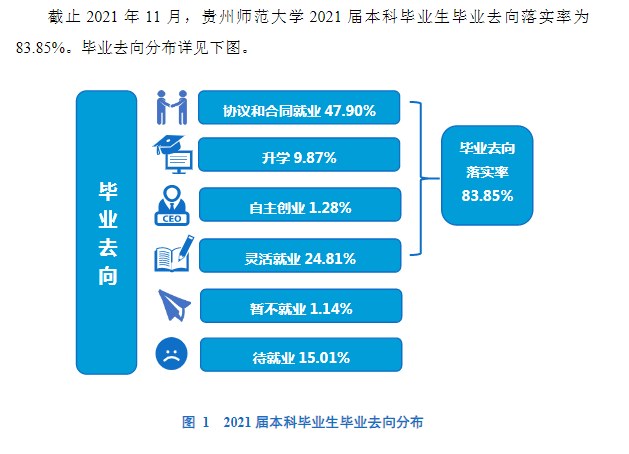 贵州师范大学是几本_贵州师范大学录取分数线是多少