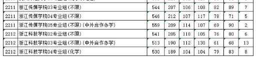 江苏省2023普通类本科批次平行志愿投档线