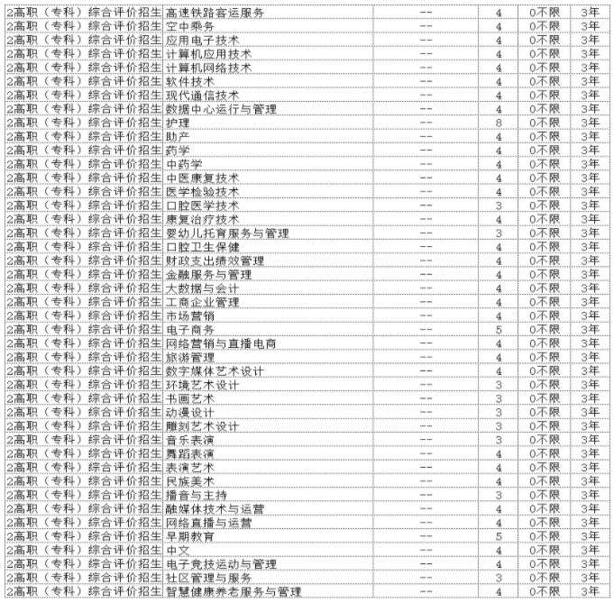 曲阜远东职业技术学院2024单招和综合评价招生计划