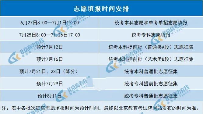 北京统考普通批志愿征集起止时间