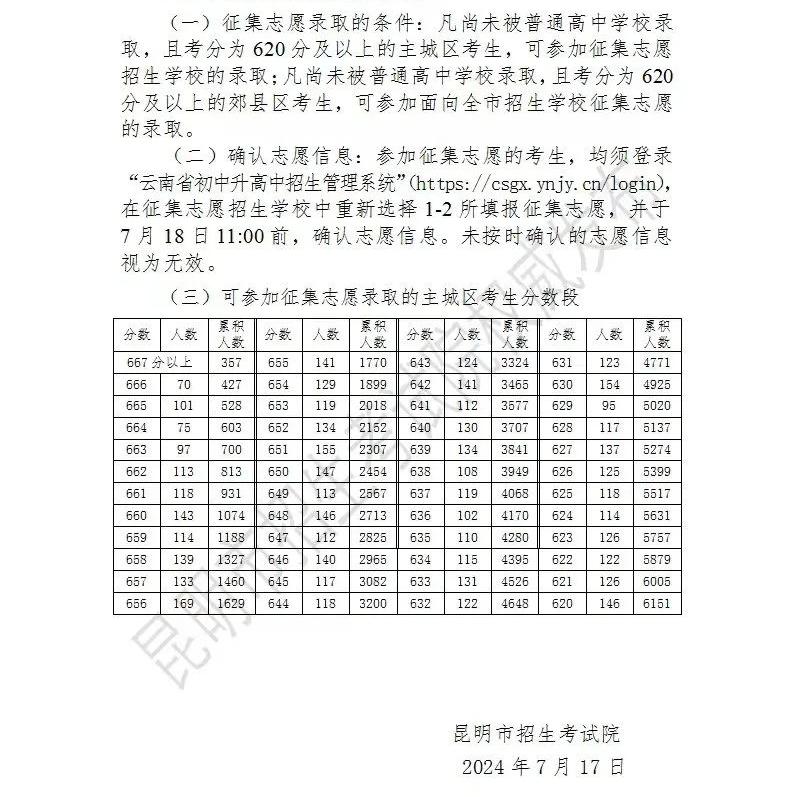 昆明中招录取第二批次征集志愿分数段