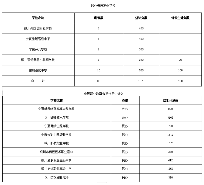 2023银川市三区高中阶段学校招生计划表