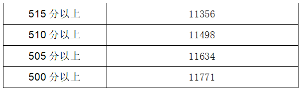 2023银川市三区高中阶段学校招生计划表