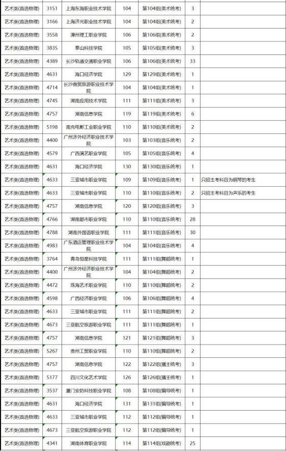 别错过今年读大学的“末班车”