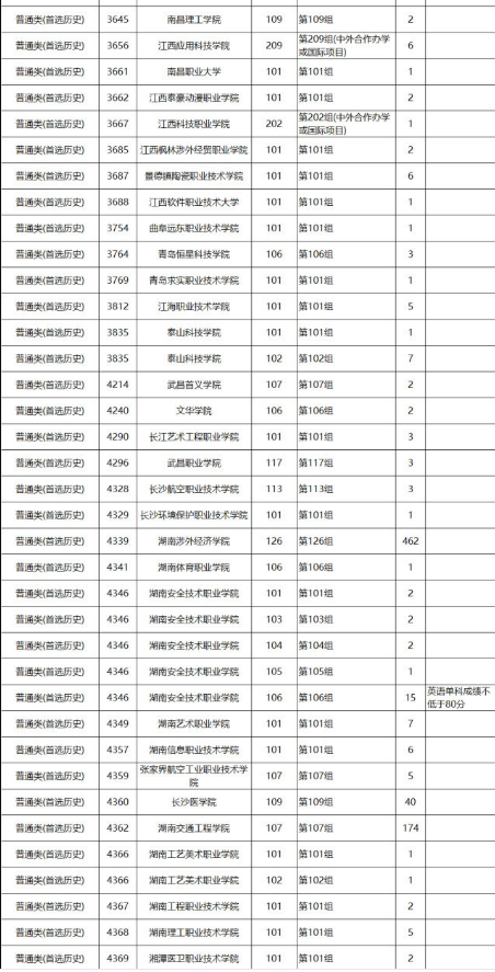 别错过今年读大学的“末班车”