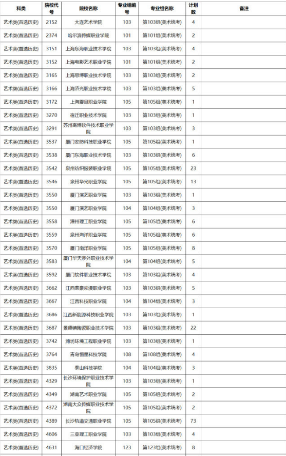 别错过今年读大学的“末班车”