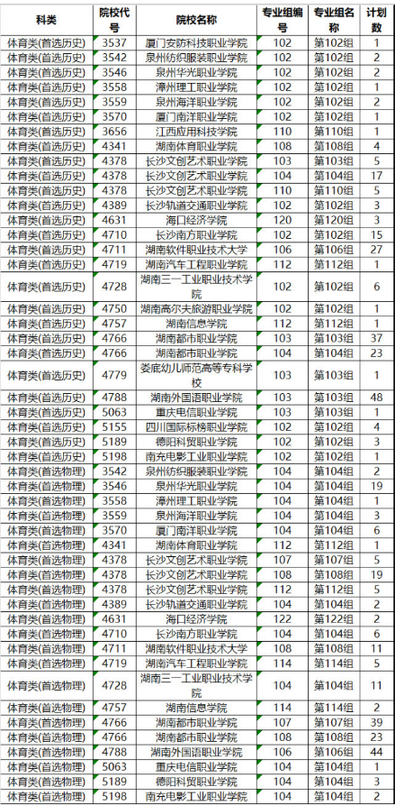 别错过今年读大学的“末班车”