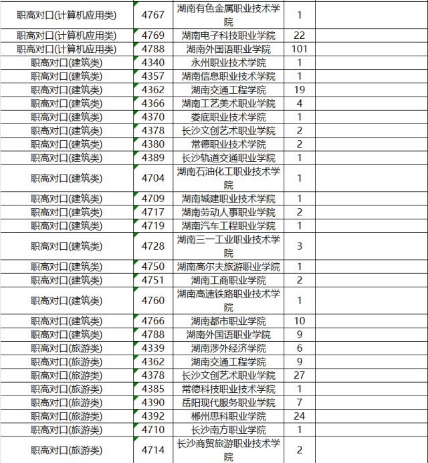别错过今年读大学的“末班车”