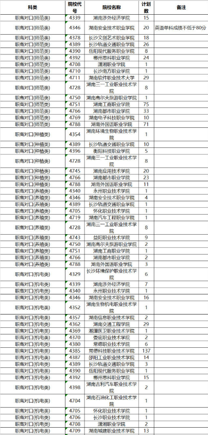 别错过今年读大学的“末班车”