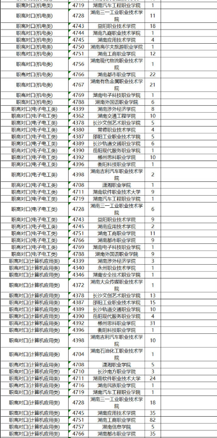 别错过今年读大学的“末班车”