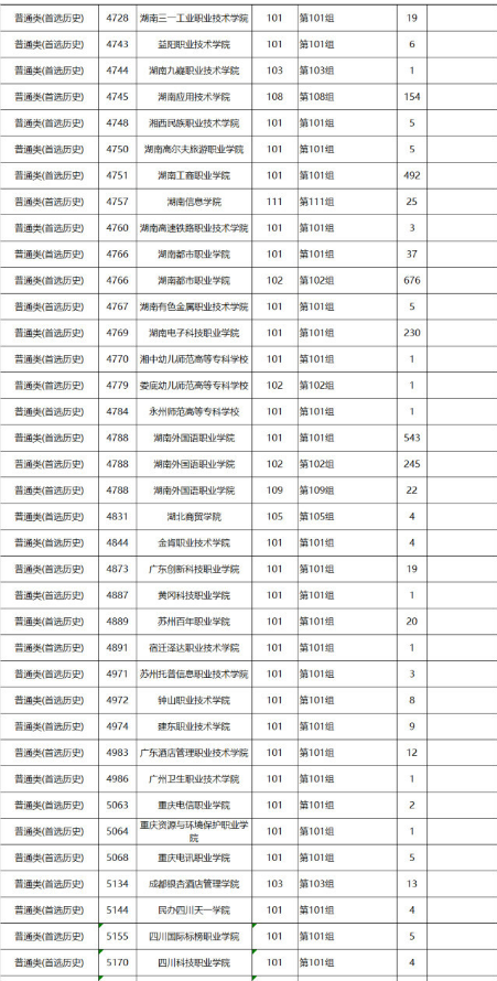 别错过今年读大学的“末班车”